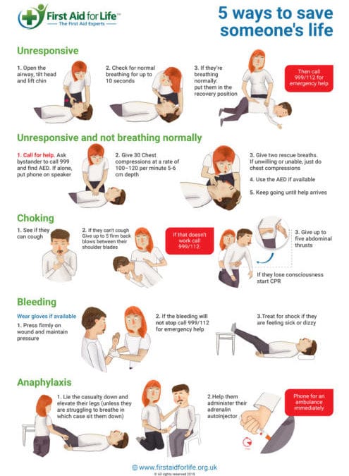 First Aid Skills
