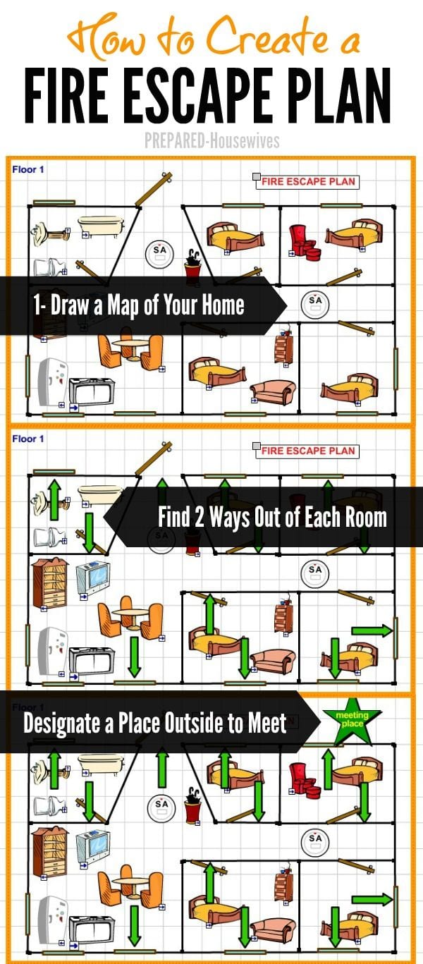 Creating an Emergency Preparedness Plan For Your Home